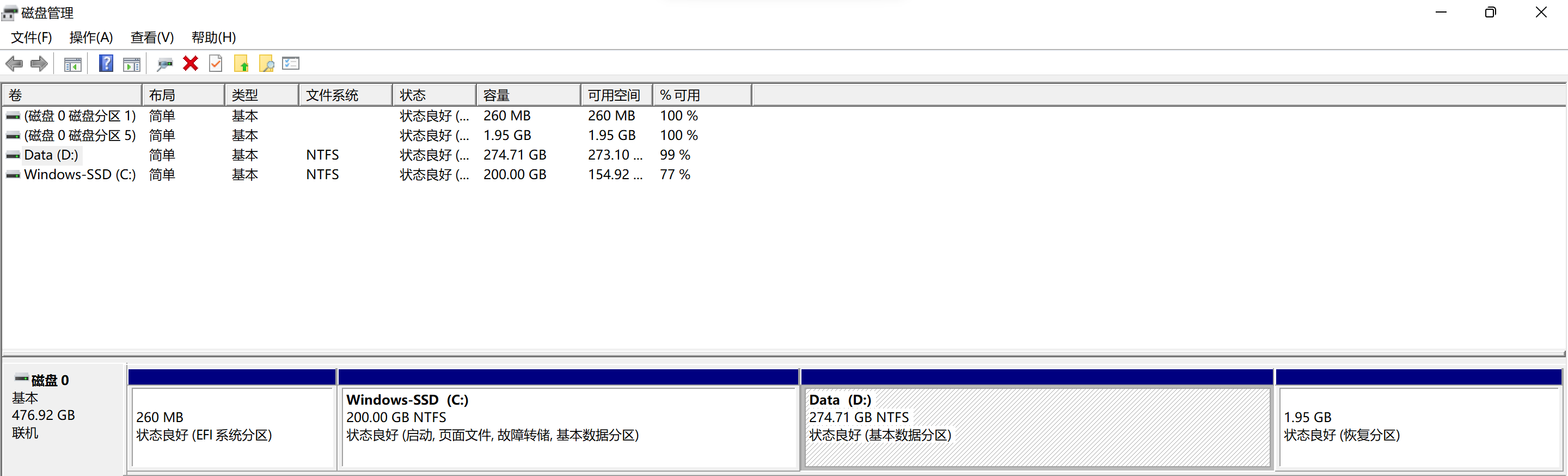 d盘缩容